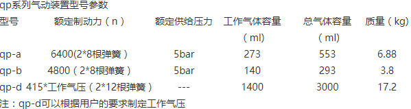 PDC5气动钳盘式制动器