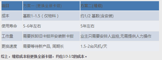 主轴制动器维修